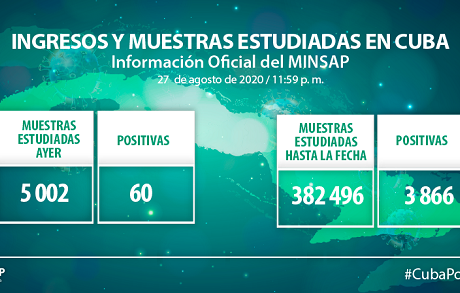 Diagnosticados 60 nuevos casos de Covid-19 en Cuba al cierre del 27 de agosto