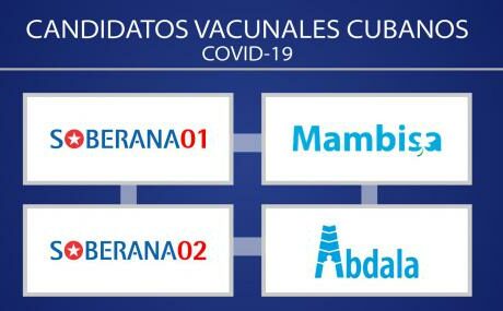 Las cuatro vacunas de la soberanía