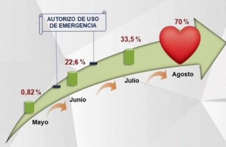 Se cumple con rigor intervención sanitaria en Cuba con candidato vacunal Abdala