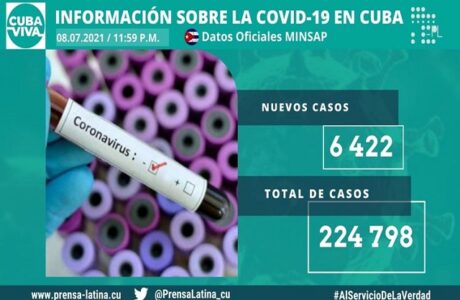 Guantánamo incrementa casos positivos a la Covid-19; Cuba con las mayores cifras de diagnosticados y fallecidos en una jornada