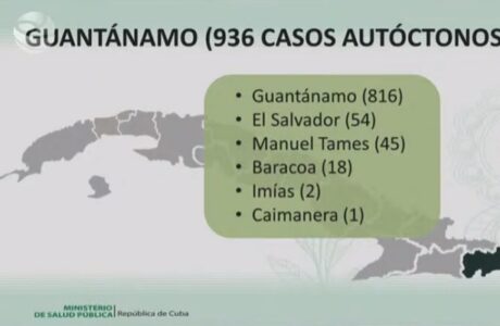 Guantánamo reporta 936 casos positivos a la Covid-19 al cierre de este martes