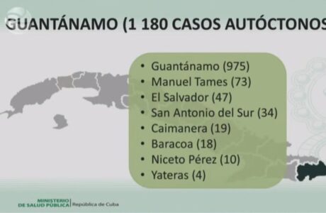 Guantánamo reporta elevada cifra de contagiados con la Covid-19, Cuba con las cifras más elevadas desde el inicio de la pandemia