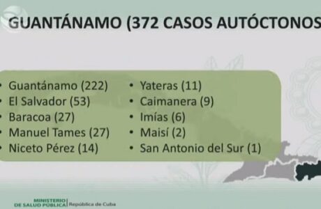 Reporta Guantánamo aumento de casos positivos a la Covid-19 y lamenta el fallecimiento de seis personas