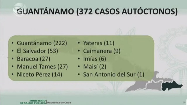 Reporta Guantánamo aumento de casos positivos a la Covid-19 y lamenta el fallecimiento de seis personas