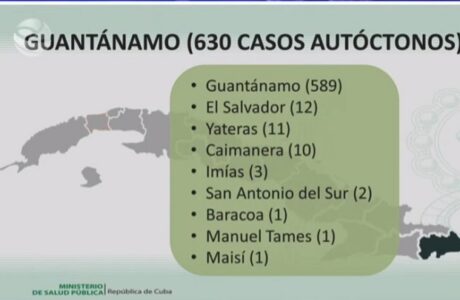 Guantánamo continúa incrementando cifra de casos positivos al SARS CoV-2