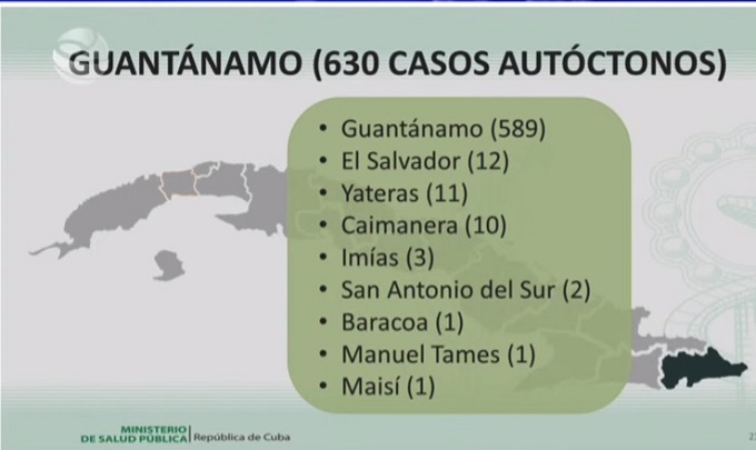 Guantánamo continúa incrementando cifra de casos positivos al SARS CoV-2