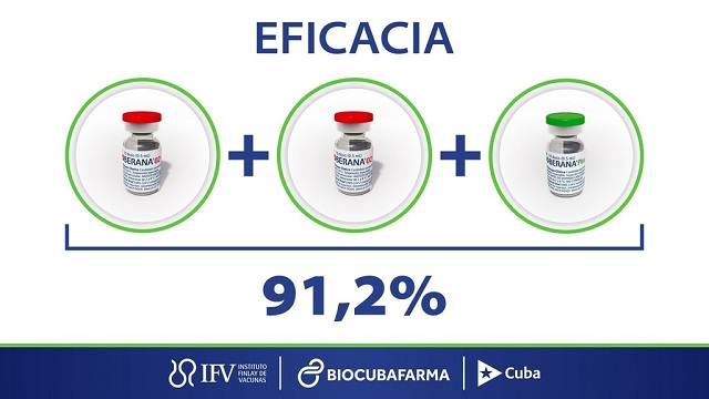 Soberana 02 alcanza un 91,2 por ciento de eficacia en su esquema de tres dosis