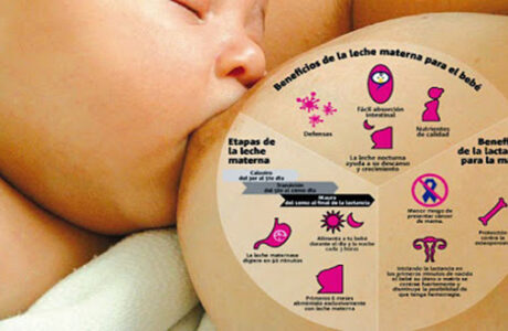 Lactancia materna exclusiva vital contra el virus de Covid 19