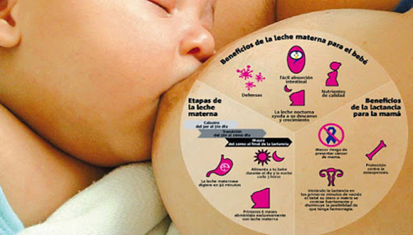 Lactancia materna exclusiva vital contra el virus de Covid 19