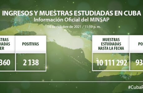 Continúa disminución de casos autóctonos de Covid-19 en Cuba