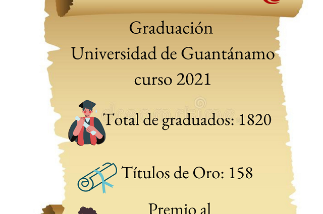 Alista Universidad de Guantánamo graduación número 42