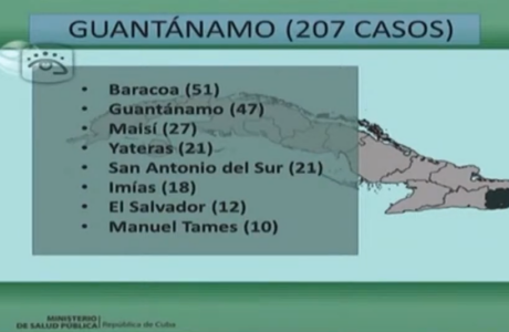 Guantánamo: 207 nuevos casos con Covid-19