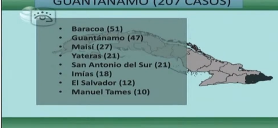 Guantánamo: 207 nuevos casos con Covid-19