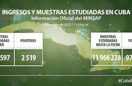 Cuba reporta 2 519 nuevos casos positivos a la COVID-19 y un fallecido